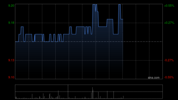 瑞和网 里昂：因内地竞争加剧 降维他奶国际目标价至9.4港元