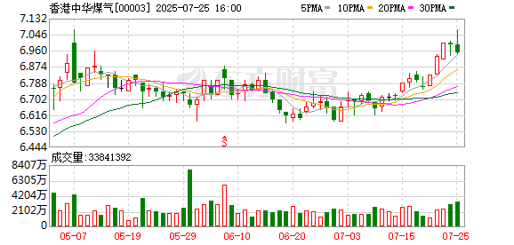 恒信期货 从香港街灯到全球能源玩家 看百年燃气巨头之焕新蝶变——专访香港中华煤气行政总裁黄维义